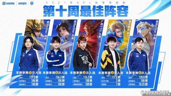 方选手主导 方选手主导